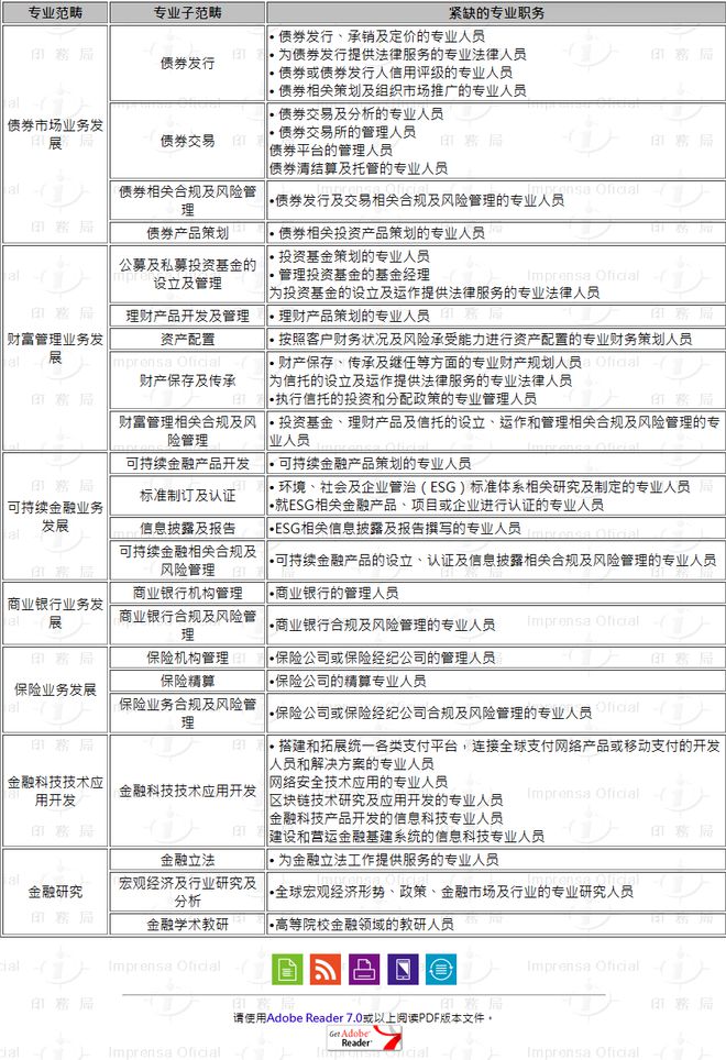 澳门人才计划再发新产业，金融保险等行业均可申请！