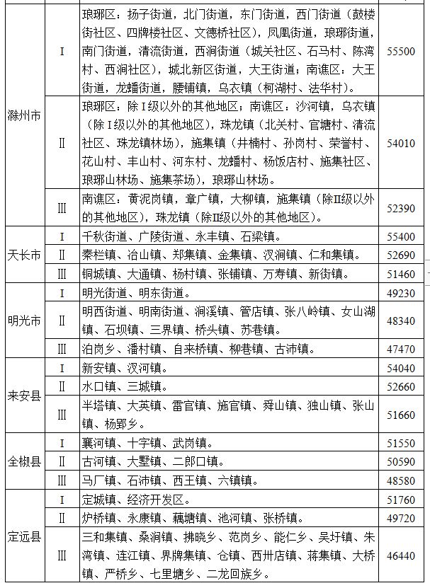 安徽省人民政府通知