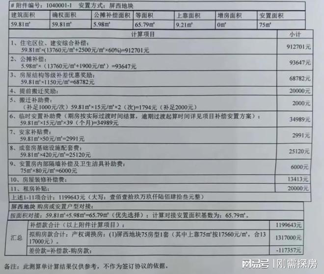 省直屏西破3W，南湖拆迁还在卖，旧改的影响在哪？