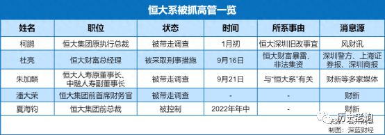 曝广州恒大老板许家印被带走，当场激烈反抗，名记：等官宣吧