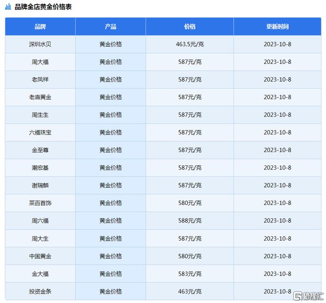 “避险之王”大跳水！国际金价9连跌，金饰每克跌破590元，节后怎么走？