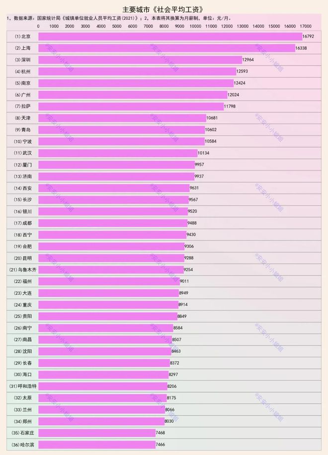 36城平均工资：被平均的社会平均工资