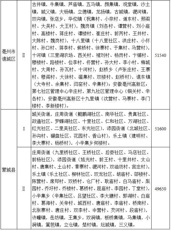 安徽省人民政府通知