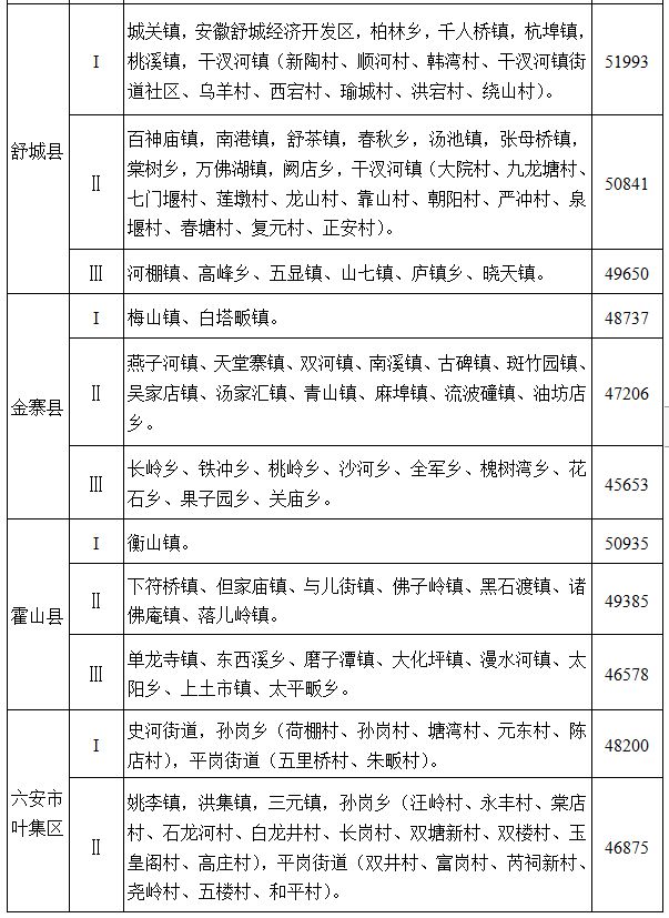 安徽省人民政府通知