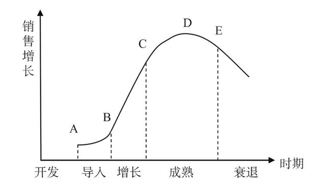 如何把握趋势？20年抓住了5次流量红利的我，只看这3个指标