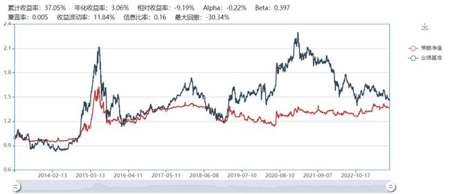 那些年我们一起追过的宏观首席