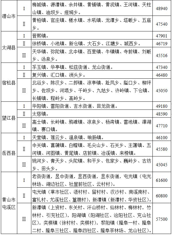 安徽省人民政府通知