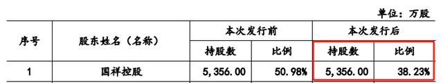 浙江国祥IPO关键先生陈根伟：“最牛董秘”冲刺几十亿财富