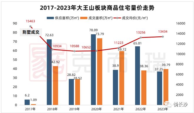 放开限购后中海拿下首个溢价地块！这样的大王山实至名归！