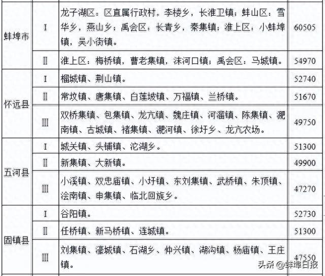 安徽最新公布！事关征地