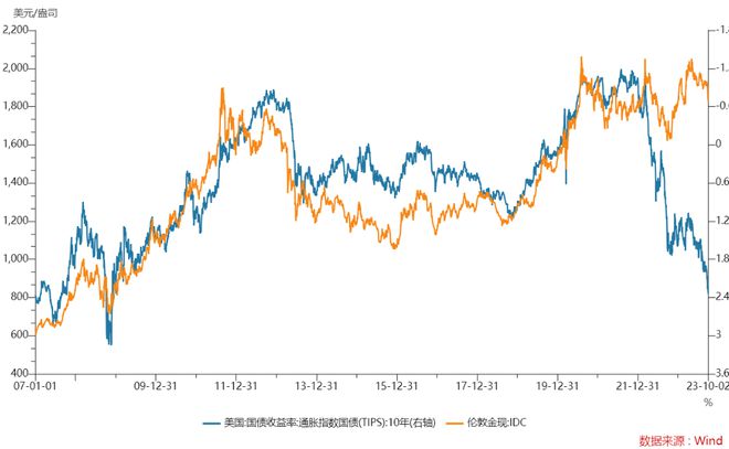 那些年我们一起追过的宏观首席