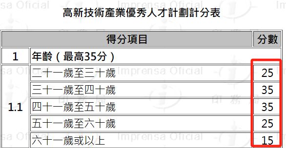 澳门人才计划再发新产业，金融保险等行业均可申请！