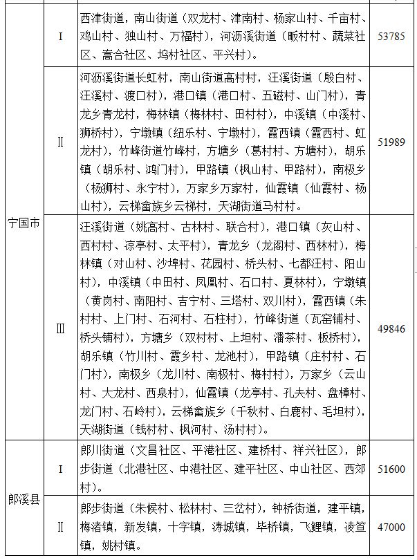 安徽省人民政府通知