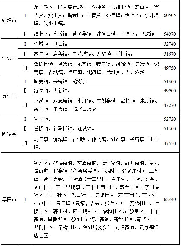 安徽省人民政府通知