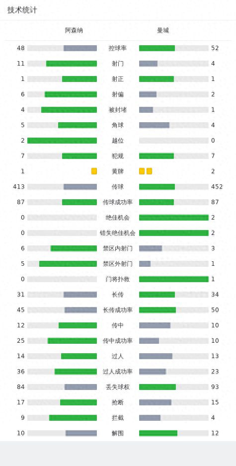 剑南春｜阿森纳1-0曼城，哈弗茨助攻马丁内利折射绝杀