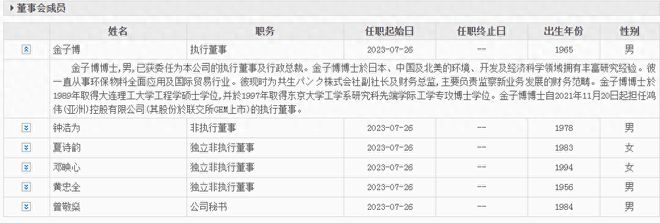 “地产二代”的黄金周：“过劫”与过节，苦撑和退场