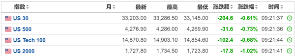 中东最新！数名美国人丧生，美军航母出动！中国留学生男友紧急征兵入伍！石油黄金暴涨，美股期指大跌...