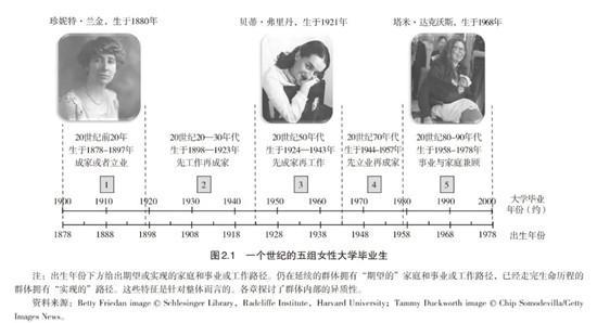 诺贝尔经济学奖得主戈尔丁：一个世纪以来，性别不平等有何变化？