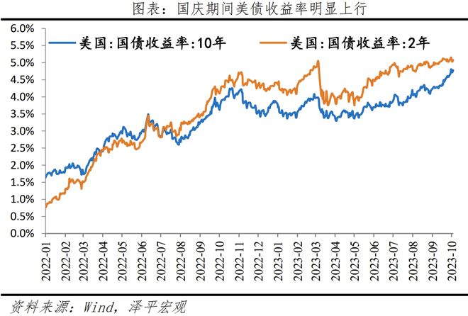 积极因素正在积累