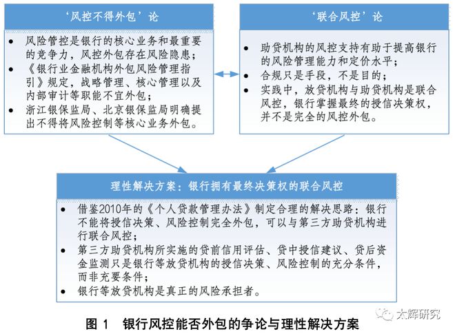 地方性银行助贷能否跨区域经营？ 