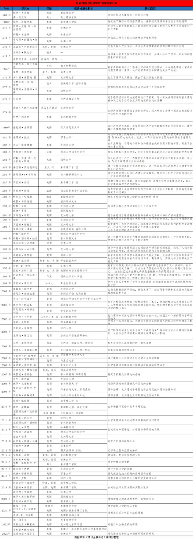 事业还是家庭？2023诺贝尔经济学奖揭晓，聚焦促进女性劳动力市场｜宏观经济