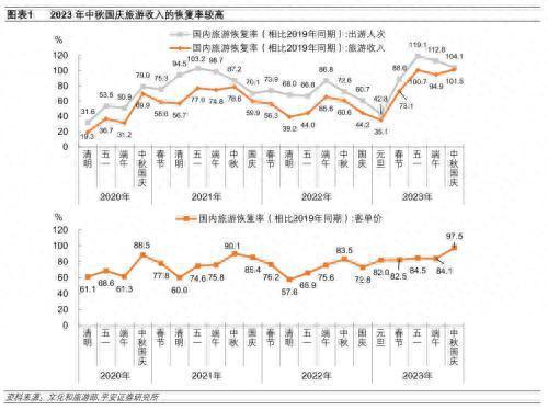 中秋国庆消费复苏势头如何