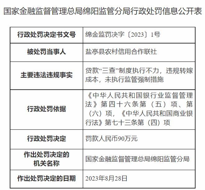 盐亭县农村信用合作联社收4张罚单