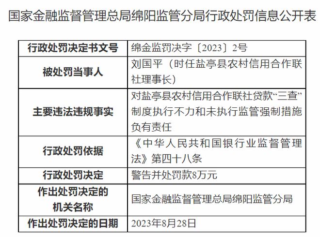 盐亭县农村信用合作联社收4张罚单