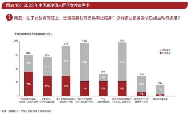 从《中国私人财富报告》看高净值人群财富管理十大趋势