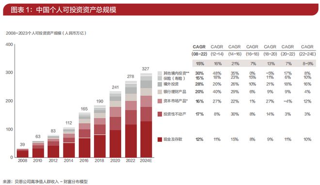 从《中国私人财富报告》看高净值人群财富管理十大趋势