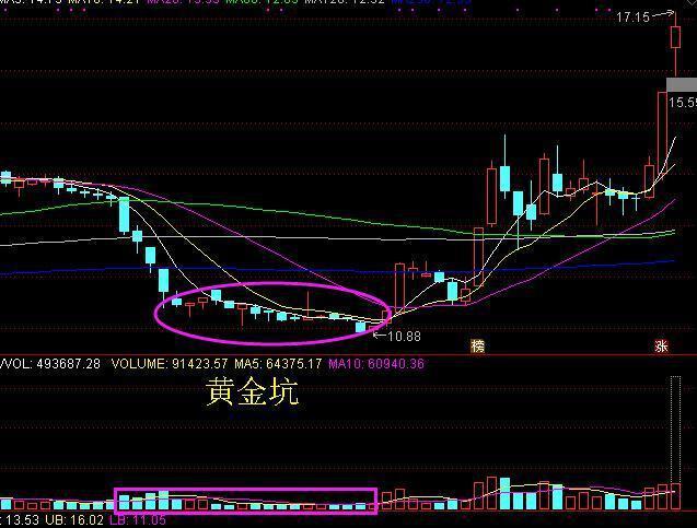 一位顶级牛散：股票开始主升浪前的“征兆”，终于有人讲明白了！