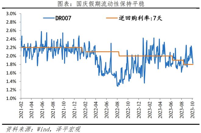 积极因素正在积累