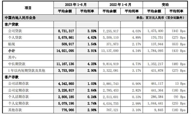 金融反腐背后：中国银行业绩咋样了？