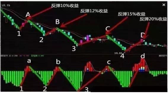 一位顶级老股民直言：筹码分布买入法相当经典，写给2亿股民！