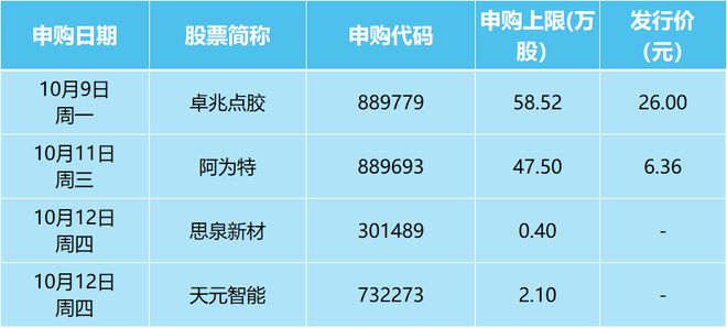 一周前瞻丨9月M2、新增信贷等数据今日公布；美国将披露9月通胀数据