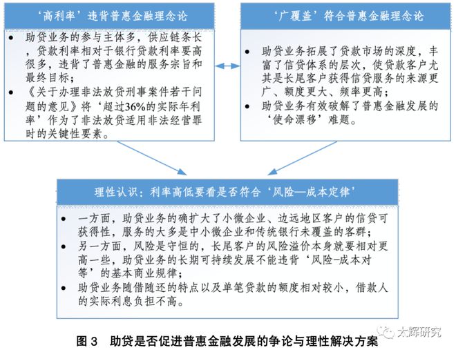 地方性银行助贷能否跨区域经营？ 