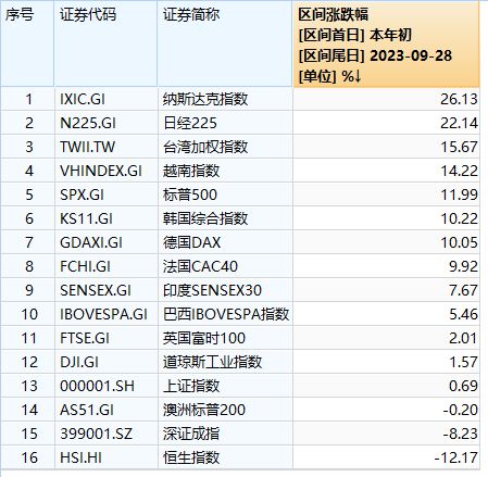 QDII逆势大涨，多只“绩优基”份额年内翻倍！投资时你需要注意这些风险