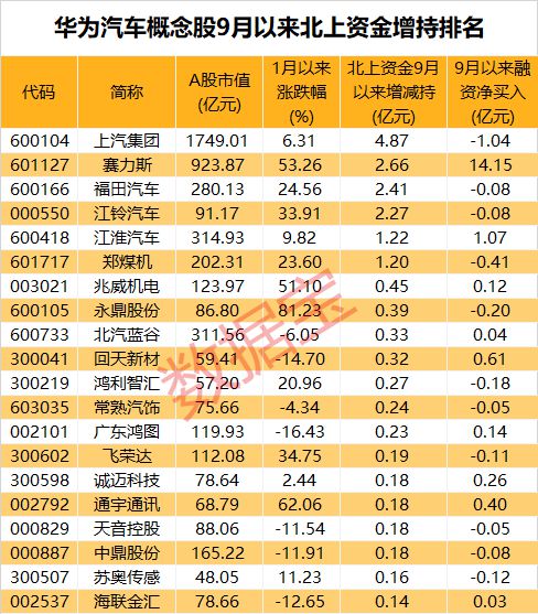 四季度首个爆火题材来了！最牛概念股一字板，两路资金盯上这些股