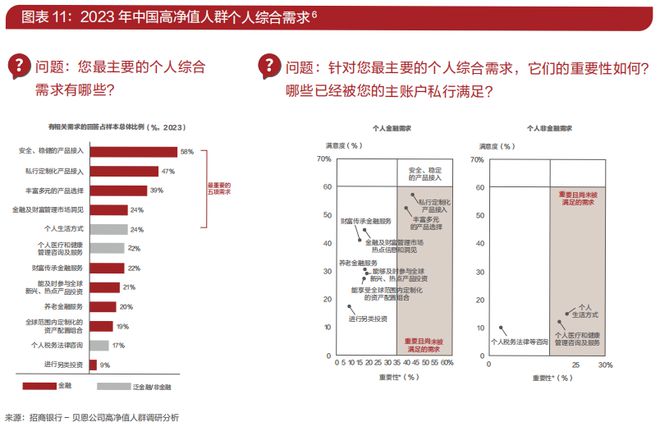 从《中国私人财富报告》看高净值人群财富管理十大趋势