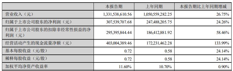 弘亚数控不超10亿元定增批复到期失效