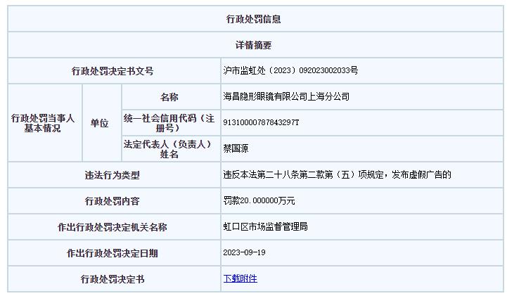 海昌隐形眼镜上海分公司被罚 擅自嫁接已审批广告