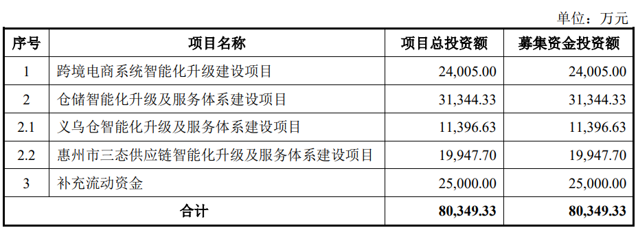 三态股份上市第2个交易日跌23.2% 首日涨158.5%