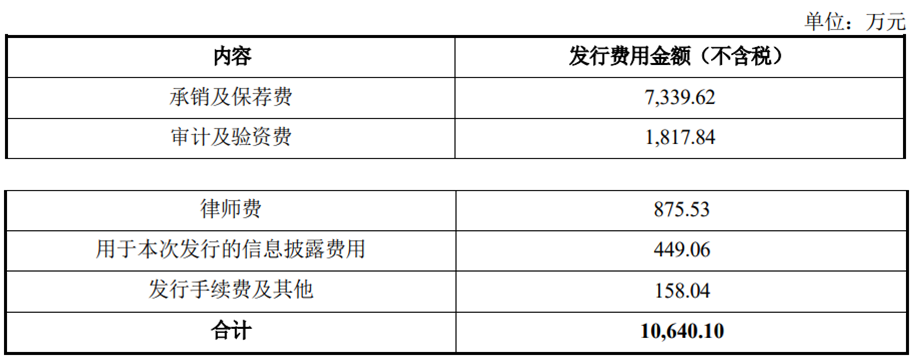 三态股份上市第2个交易日跌23.2% 首日涨158.5%