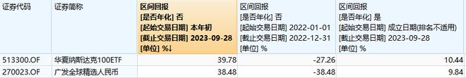 QDII逆势大涨，多只“绩优基”份额年内翻倍！投资时你需要注意这些风险