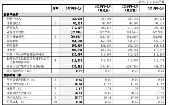 金融反腐背后：中国银行业绩咋样了？