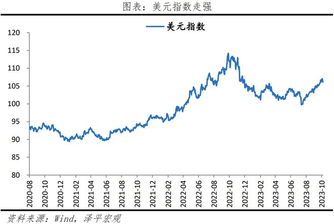 积极因素正在积累