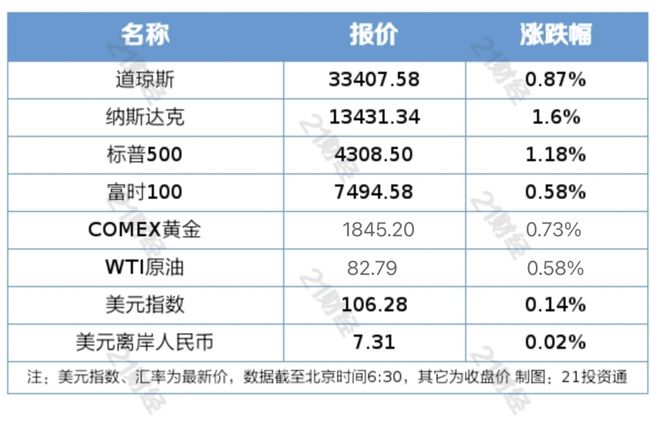 盘前情报丨9月M2、社融数据今日公布；造车新势力公布9月“成绩单”，机构预计新能源车市将持续繁荣