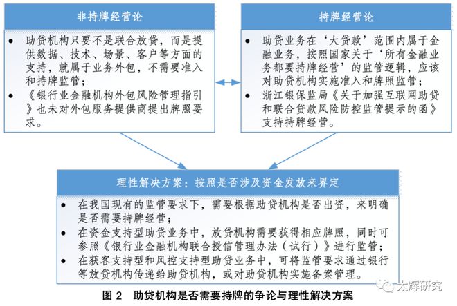 地方性银行助贷能否跨区域经营？ 