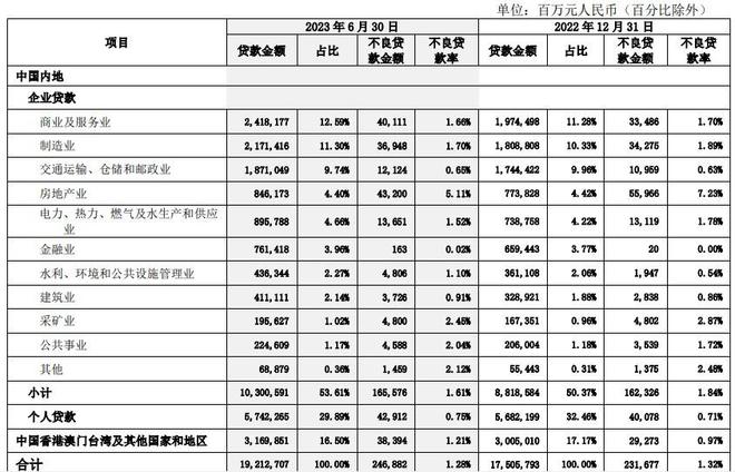 金融反腐背后：中国银行业绩咋样了？