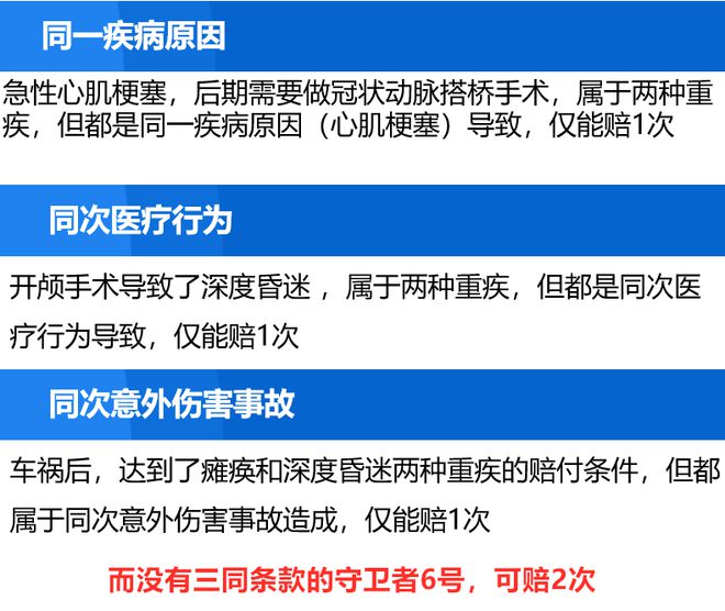 多次重疾险的底裤被扒了